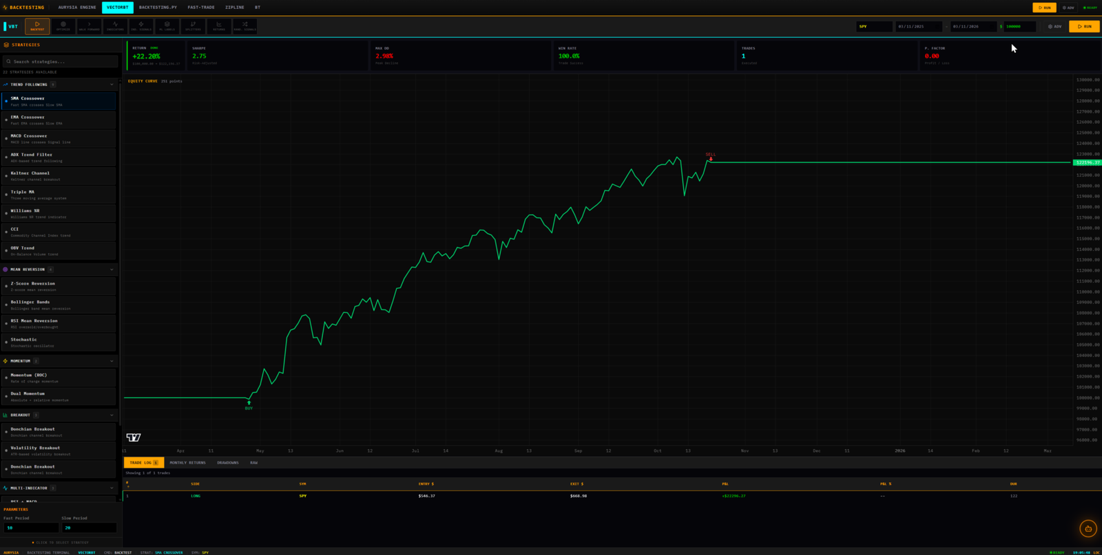 QUANT