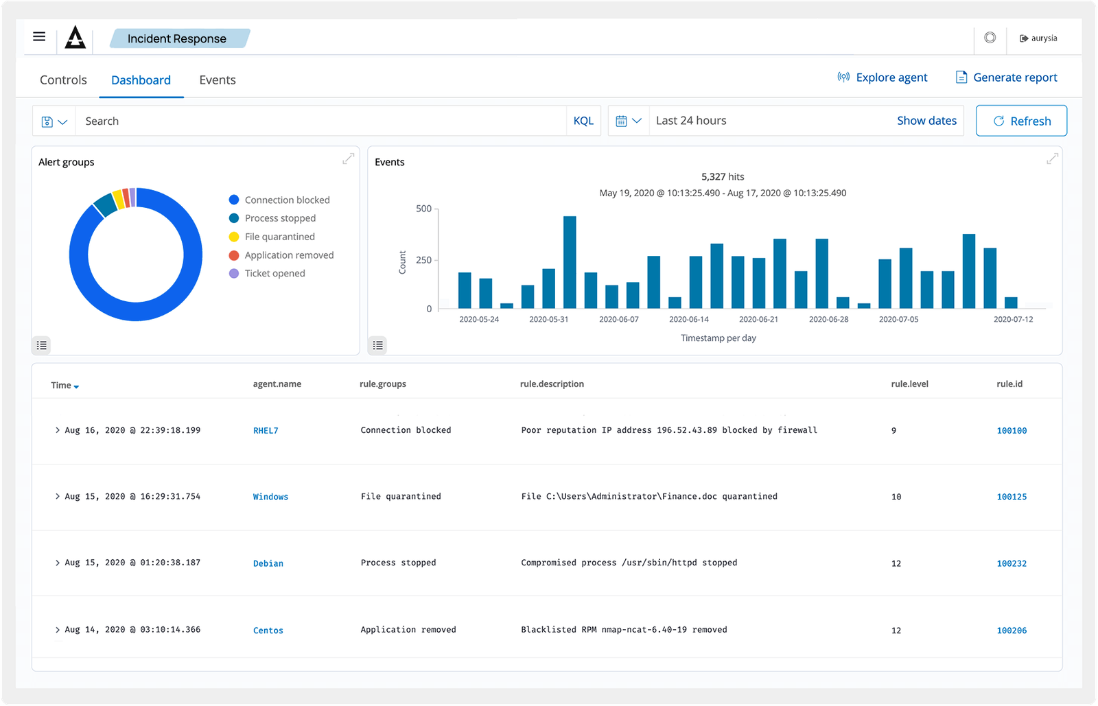 Incident Response — Shield dashboard