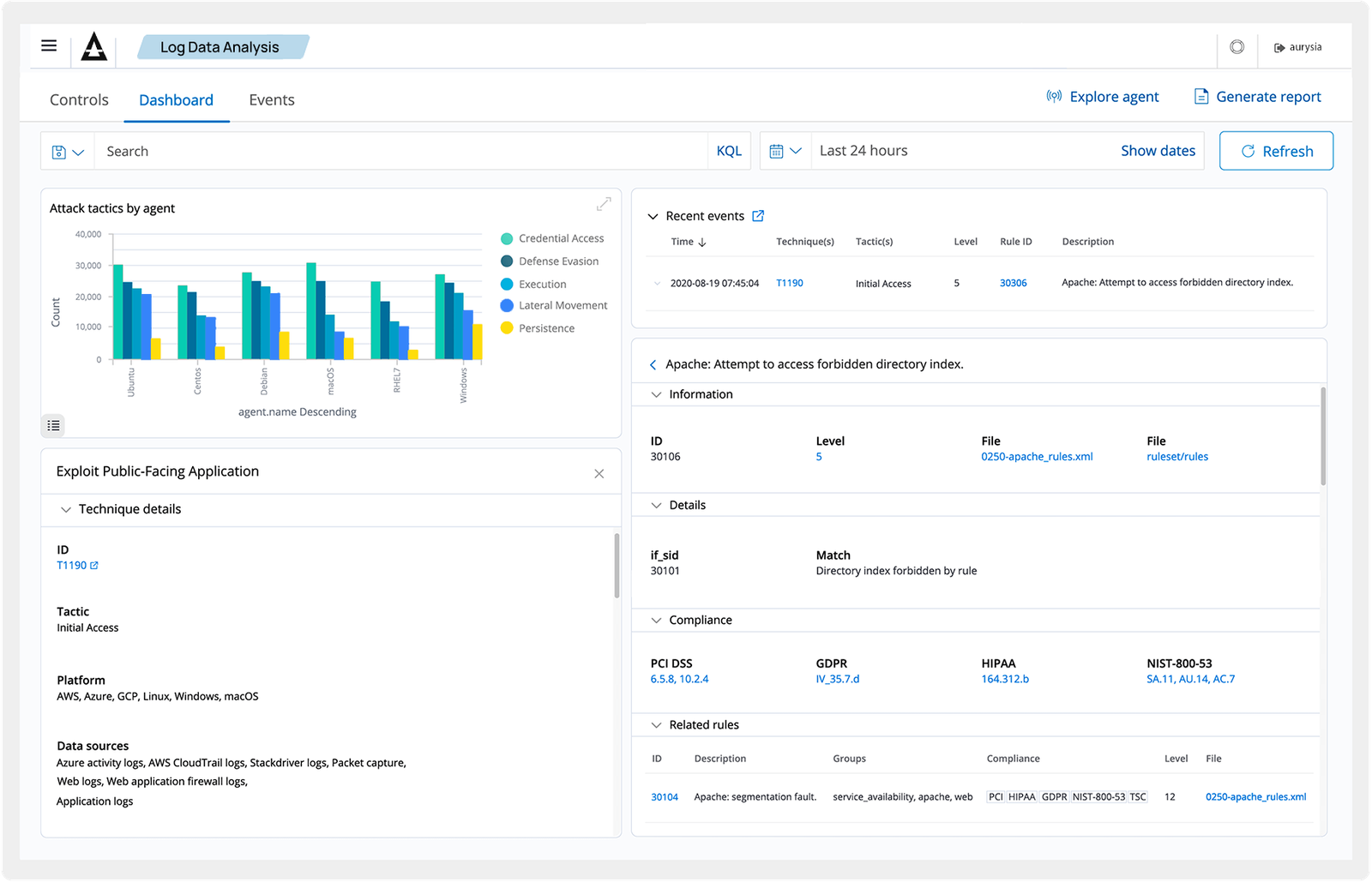 Log Data Analysis — Shield dashboard