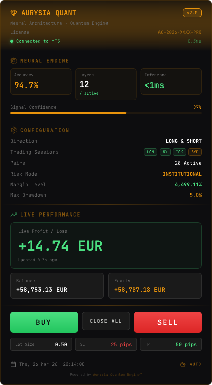 Aurysia Quant — MT5 Expert Advisor dashboard showing neural engine stats, live performance, and trading controls