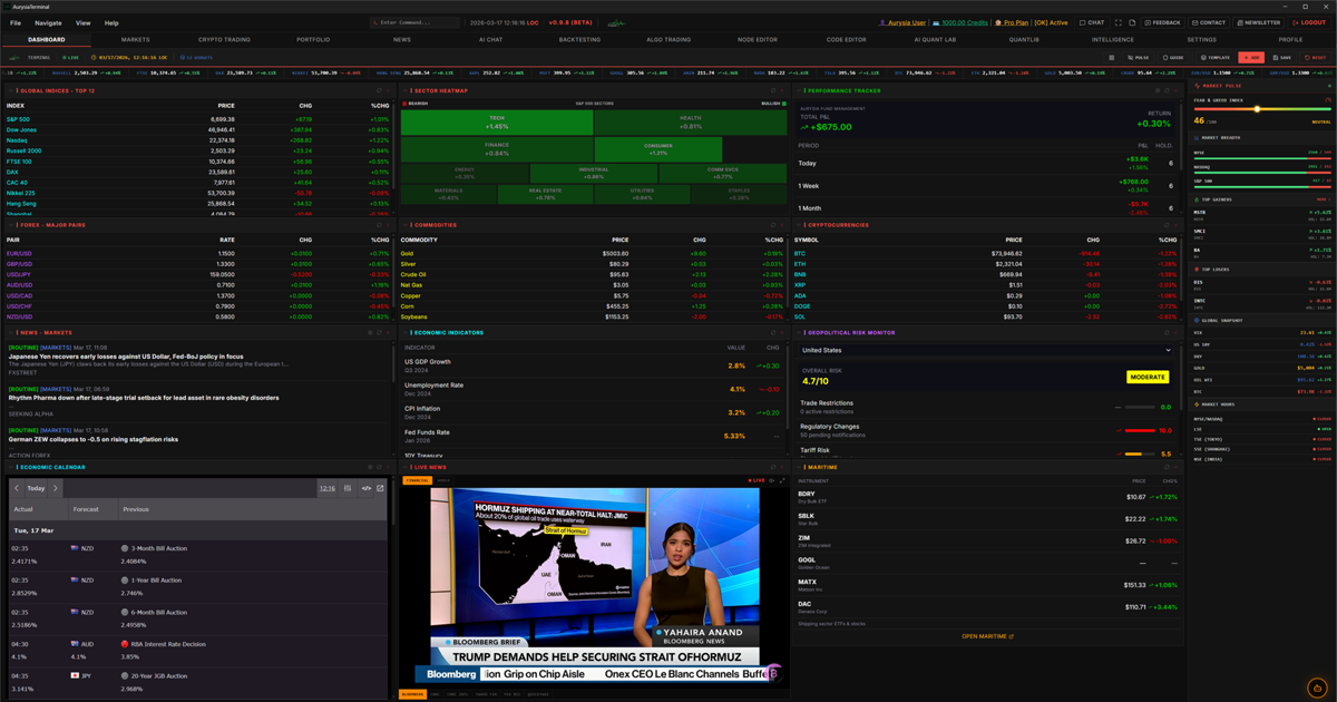 Aurysia Terminal — financial intelligence platform interface