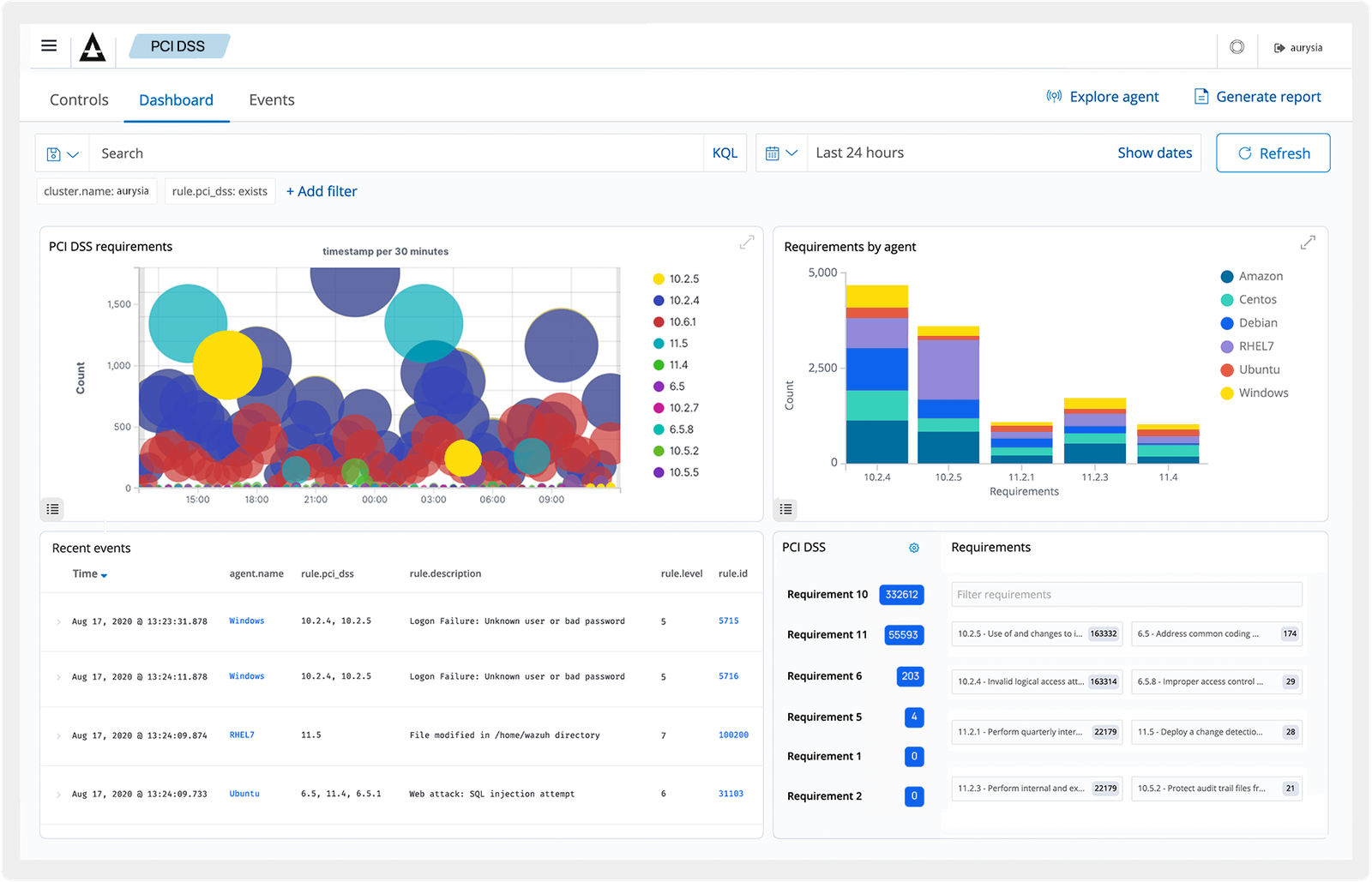 Regulatory Compliance — Shield dashboard