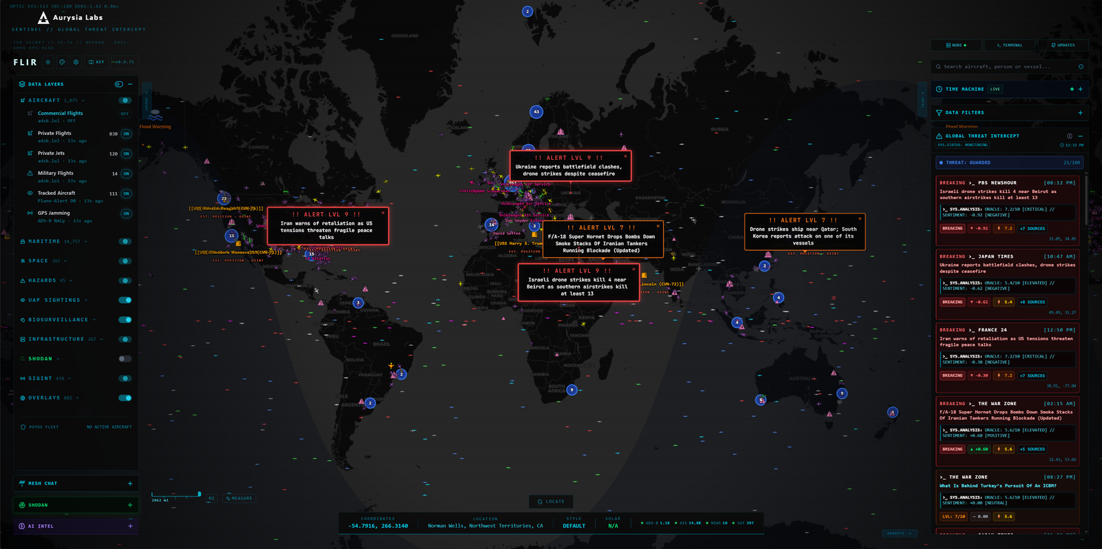 Sentinel Overview — May 2026