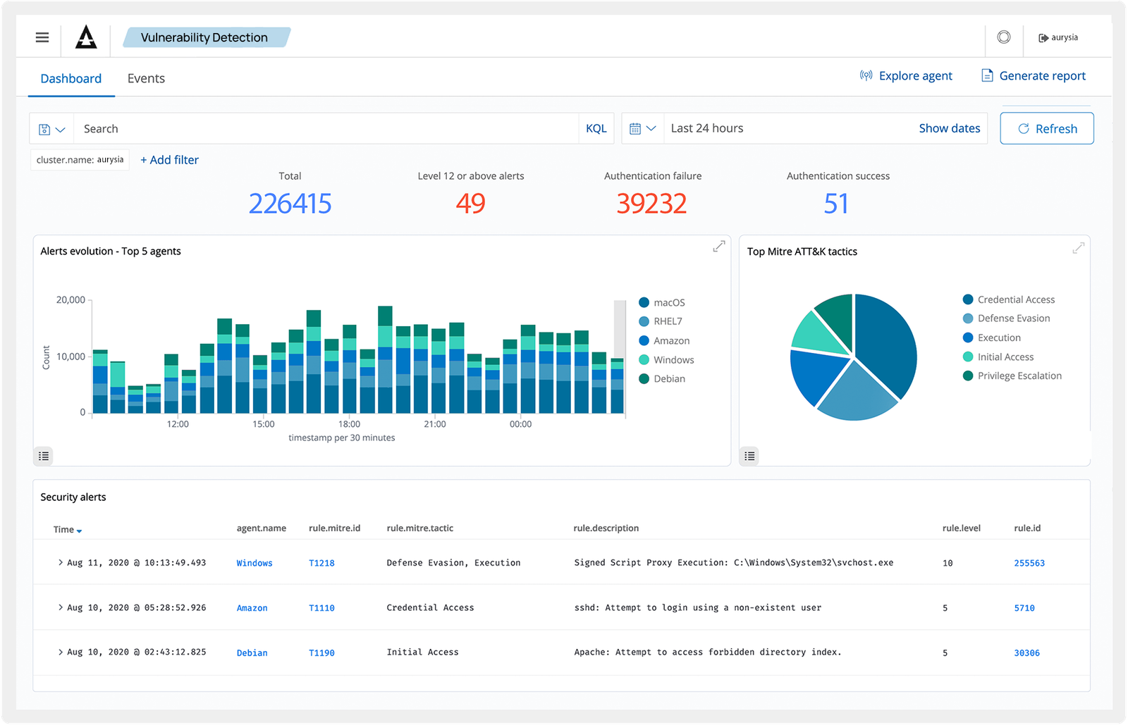 Threat Hunting — Shield dashboard
